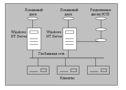 sql кластер что это. Смотреть фото sql кластер что это. Смотреть картинку sql кластер что это. Картинка про sql кластер что это. Фото sql кластер что это