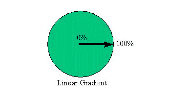Linear Gradient