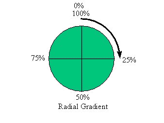 Radial Gradient