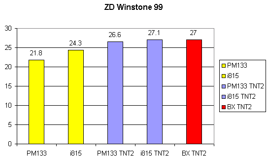 ZD Winstone 99