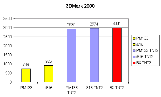 3D Mark 2000