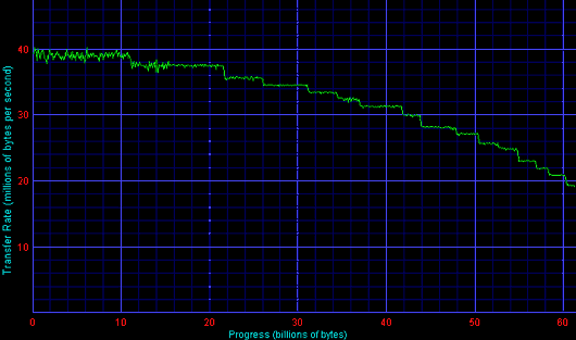 STR Graph - IBM Deskstar 60GXP IC35L060AVER07