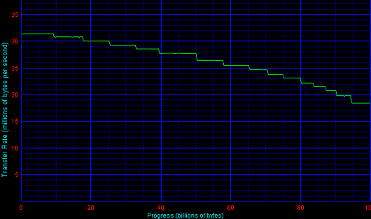 STR Graph - Maxtor 536DX