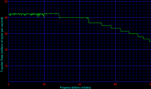 STR Graph - Seagate Barracuda ATA IV - ST380021A