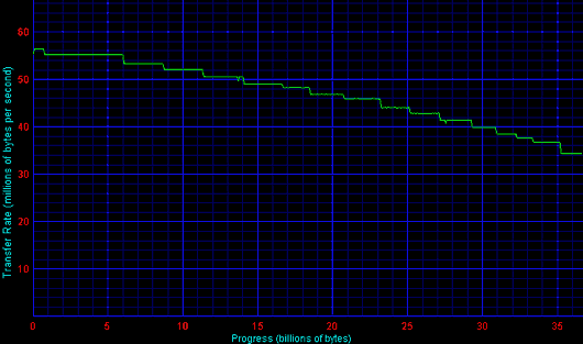 STR Graph - Fujitsu MPG3204AH-E