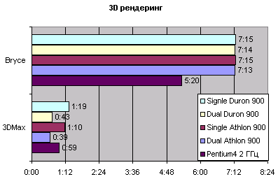 3D MAx, Bryce