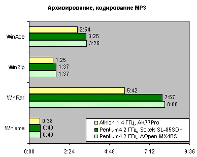 ZIP, RAR, ACE, MP3