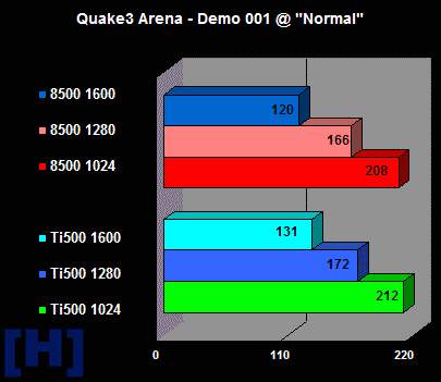 Quake 3 Arena, demo001, normal