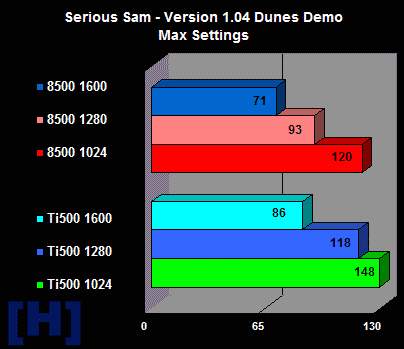 Serious Sam, Dunes Demo, maximum settings