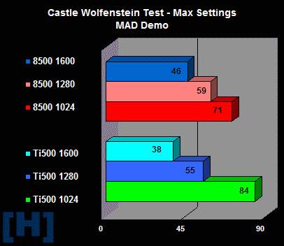 Castle Wolfstein Test