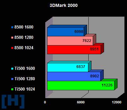 3DMark2000