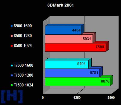 3DMark2001