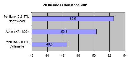 Business Winstone 2001