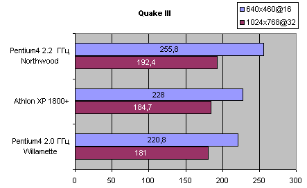 Quake III