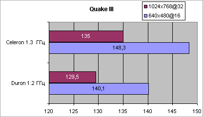 Quake III