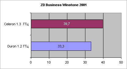 ZD Business Winstone 2001