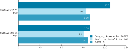 results-sysmark.gif