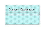  Class CustomsDeclaration