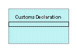  Class CustomsDeclaration