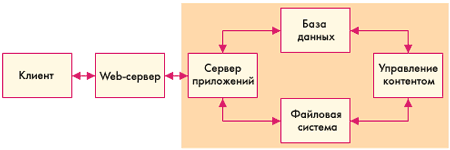 Fig.1