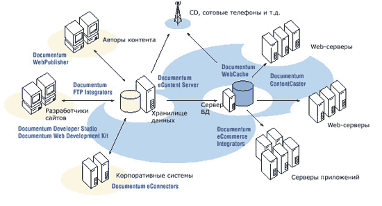 Fig.3