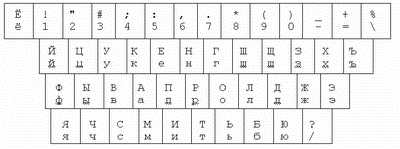 Устаревшая русская (Лексикон) раскладка клавиатуры