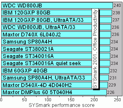 SYSmark2001op