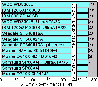 SYSmark2001icc