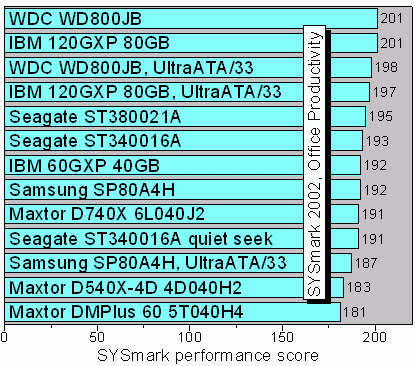 SYSmark2002op