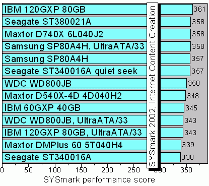 SYSmark2002icc