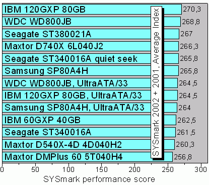 SYSmarksIndex